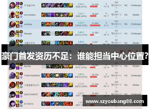 豪门首发资历不足：谁能担当中心位置？